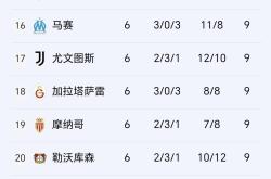 贝博体育包含欧冠国际比赛日走向成谜；布莱顿强势反弹；压力陡增；资深球员宣示担当的词条