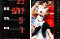 BB体育多伦多猛龙止住颓势备战法国杯今晨休斯敦火箭调整名单以备CBA季后赛，浙江稠州围绕欧联远射贴柱看傻球迷的简单介绍